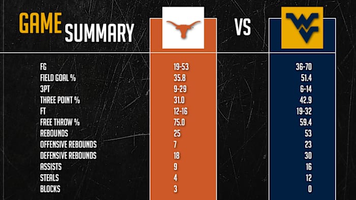 GameSummary_Texas12020